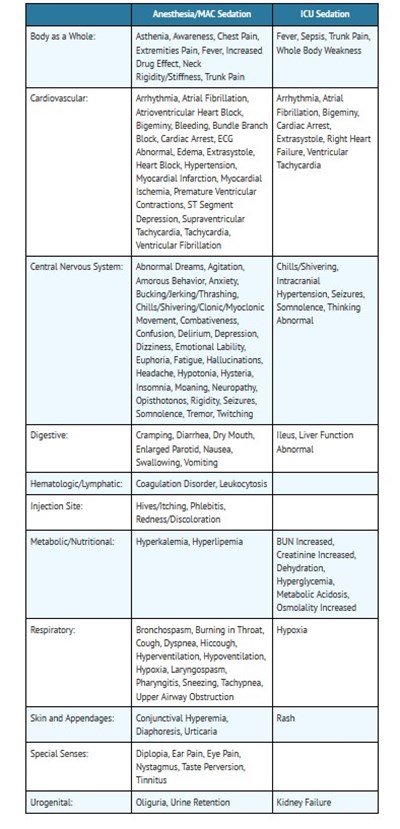 Adverse 3 (Adverse Reactions 3)